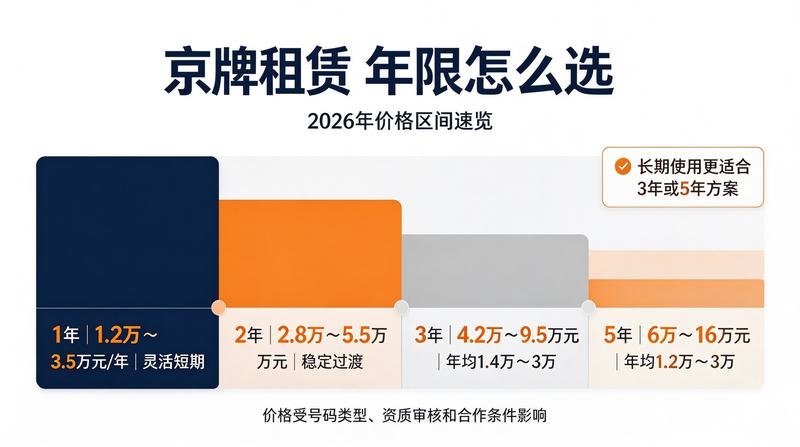 北京车牌指标流转现状