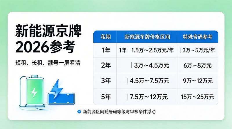京牌指标出租最新合规性分析